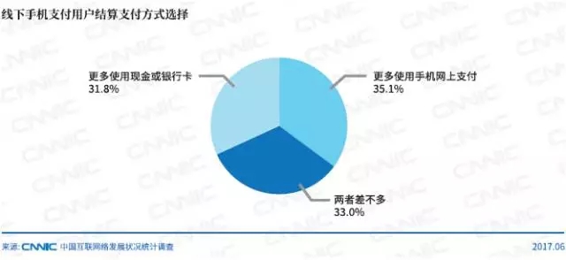 線下手機支付用戶結算支付方式選擇_北京高端網站建設公司