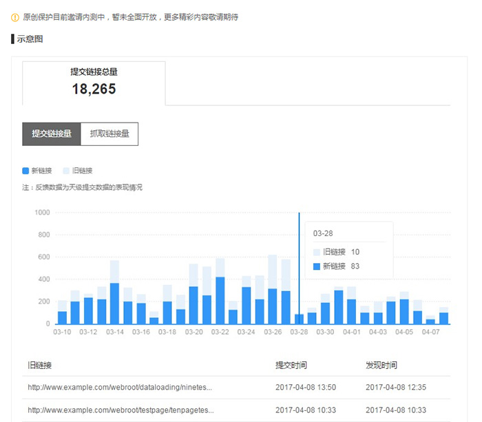 百度站長平臺原創反饋